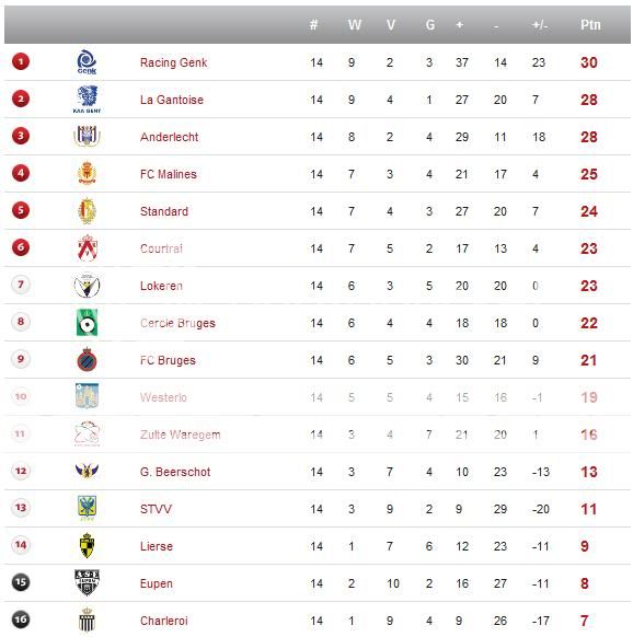 Jupiler League - Saison 2010/2011 - Page 3 255