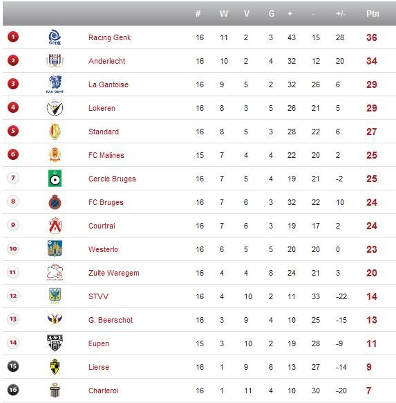 Jupiler League - Saison 2010/2011 - Page 3 5283