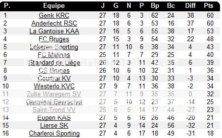 Jupiler League - Saison 2010/2011 - Page 5 535