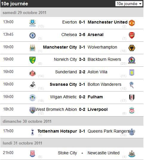 Premier League 2011/2012 - Journée 10 - Résultats et classement ANG