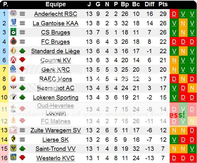 Jupiler League - Saison 2011/2012 - Page 2 BEL2-1
