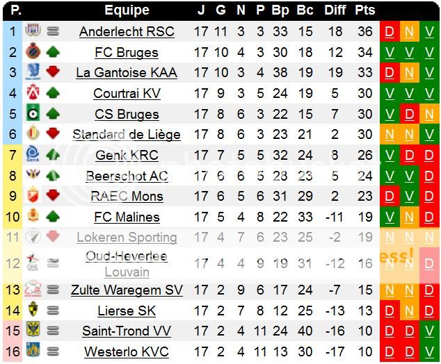 Jupiler League - Saison 2011/2012 - Page 2 Bel2-3