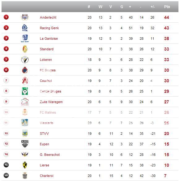 Jupiler League - Saison 2010/2011 - Page 4 Cla-1