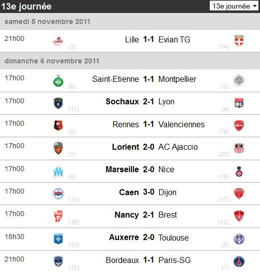 Ligue 1 2011/2012 - Journée 13 - Résultats et classement   Fra-1