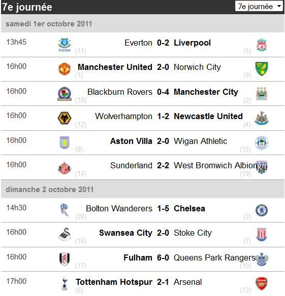 Premier League 2011/2012 - Journée 7 - Résultats et classement J7-ANG