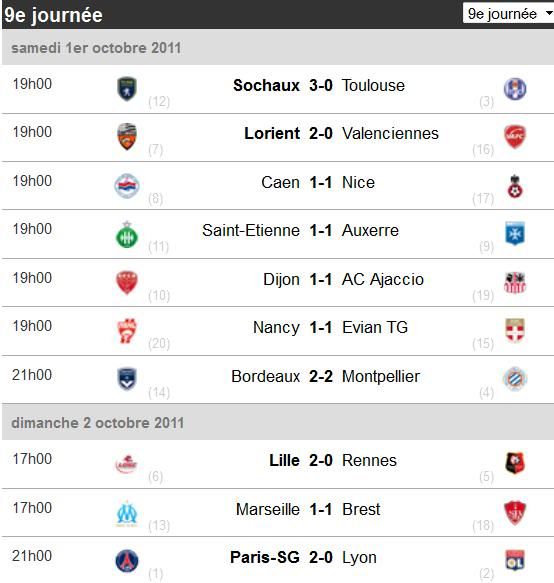 Ligue 1 2011/2012 - Journée 9 - Résultats et classement  J7-FRA