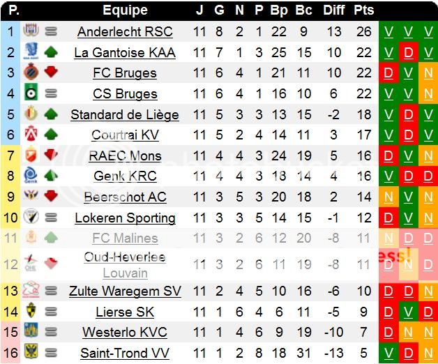 Jupiler League - Saison 2011/2012 - Page 2 J9-BEL2