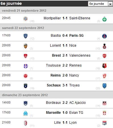 Ligue 1 2012/2013 - Journée 6 - Résultats et classement  Fra-1