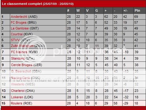 Jupiler League - Saison 2009/2010 - Page 5 Sanstitre2-10