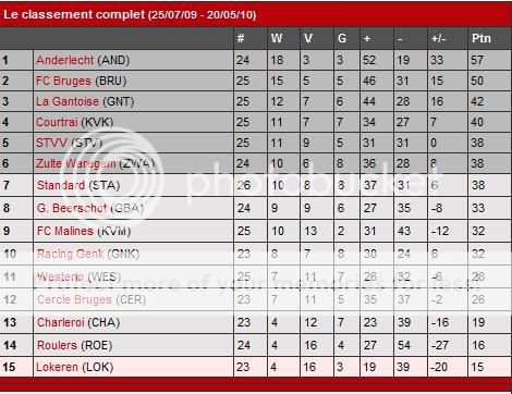 Jupiler League - Saison 2009/2010 - Page 4 Sanstitre4