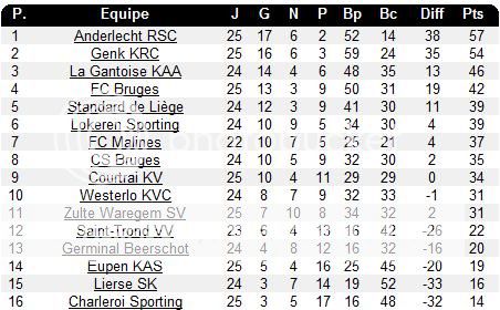 Jupiler League - Saison 2010/2011 - Page 5 Hr