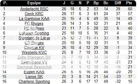 Jupiler League - Saison 2010/2011 - Page 5 Jr