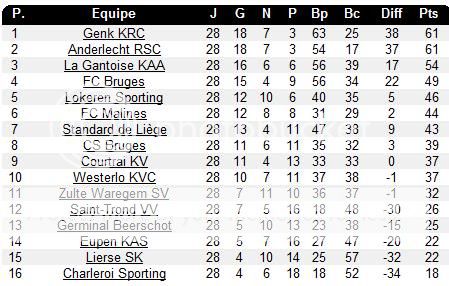 Jupiler League - Saison 2010/2011 - Page 5 Jtjr