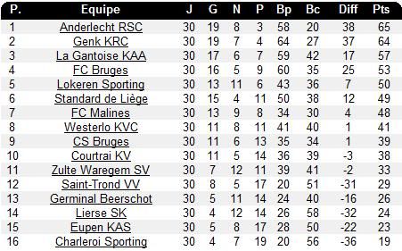 Jupiler League - Saison 2010/2011 - Page 6 Kt