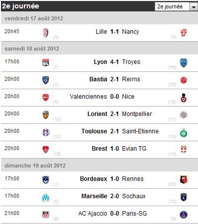 Ligue 1 2012/2013 - Journée 2 - Résultats et classement   Kutdrrkuyu