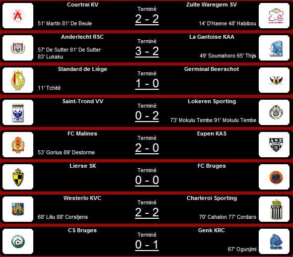 Jupiler League - Saison 2010/2011 - Page 6 Yy