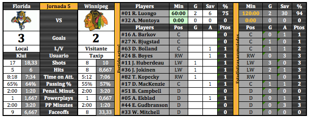 Florida Panthers - Klui Captura%20de%20pantalla%202015-02-16%20a%20las%2023.51.13_zps4jcstwq8