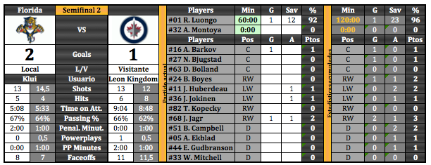 Florida Panthers - Klui - Página 2 Captura%20de%20pantalla%202015-03-24%20a%20las%200.08.54_zpsfnjkosty