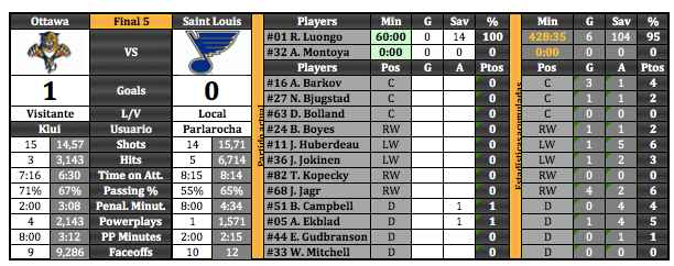 Florida Panthers - Klui - Página 2 Captura%20de%20pantalla%202015-04-06%20a%20las%2023.55.09_zpsxjscouts