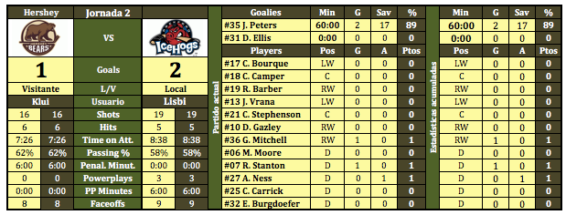 Washington Capitals / Hershey Bears (Klui) Captura%20de%20pantalla%202015-10-18%20a%20las%2021.12.38_zpsmqg7kdoy