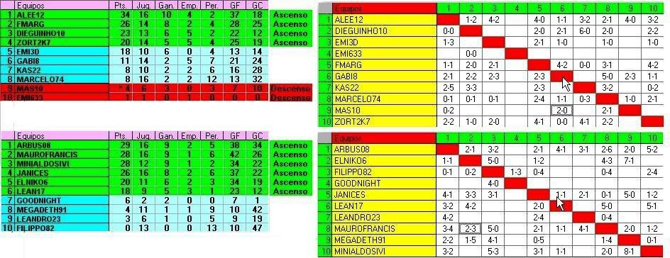 Posiciones Todas Divisiones 2