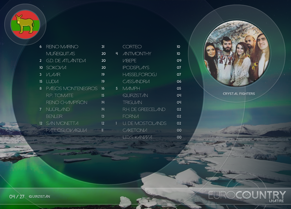 [RESULTADOS] EUROCOUNTRY 58: Resultados 04quirzistn_zpskv3vb0cm