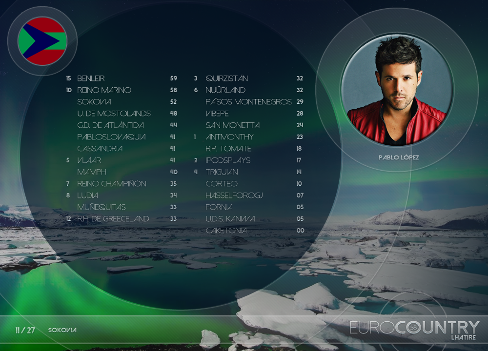[RESULTADOS] EUROCOUNTRY 58: Resultados 11sokovia_zps7uagm0d9