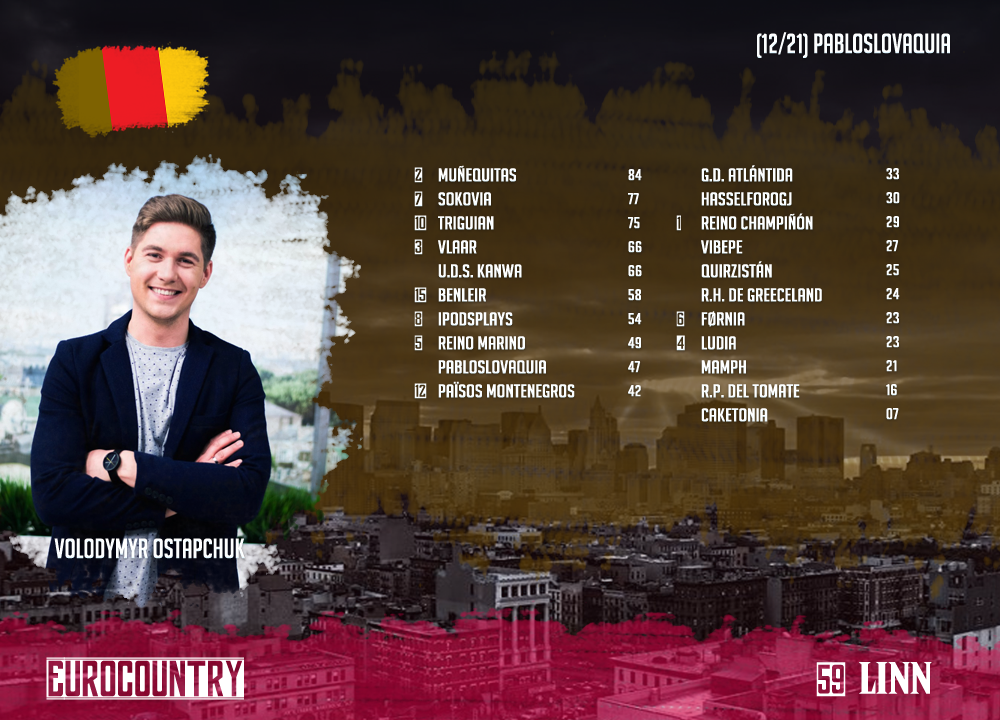 [RESULTADOS] EUROCOUNTRY 59: Resultados - Página 2 12pabloslovaquia_zpsnaepeqez