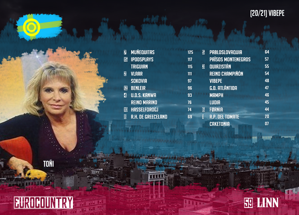 [RESULTADOS] EUROCOUNTRY 59: Resultados - Página 2 20vibepe_zpsgro52750