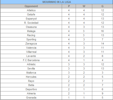 Barcelona VS Real - Page 21 F44cc7f99fe8b6e544ac0a348bf4fb7d