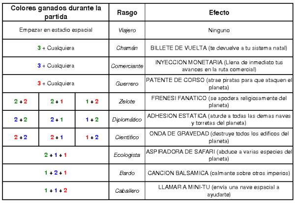 Arquetipos Diferentes_Arquetipos