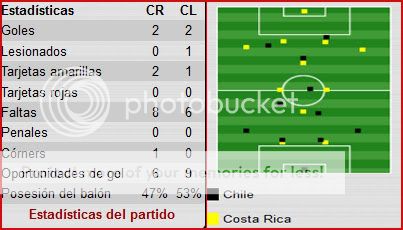 Bloque Rojo 44rica