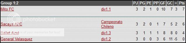 [118] Campeonato Nacional Promogr2