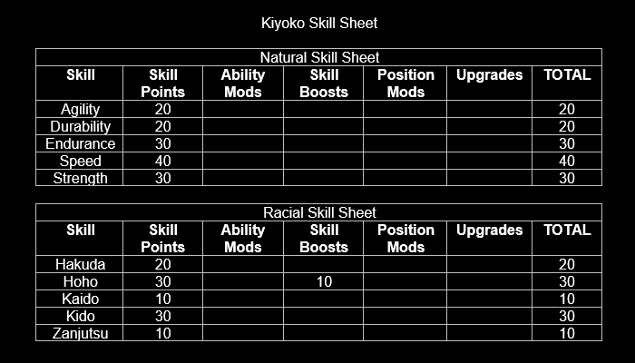 Kiyoko Kitanokouji Kiyoko%20Skill%20Sheet