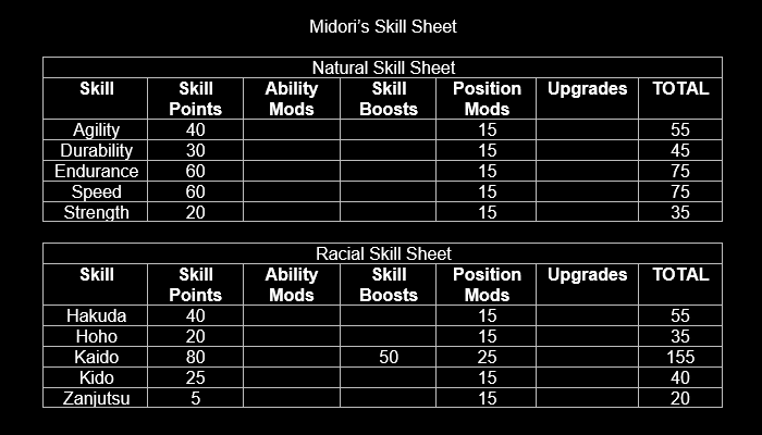 Midori Hayashi [APPROVED; 1-5|B-0] New%20Skill%20Sheet