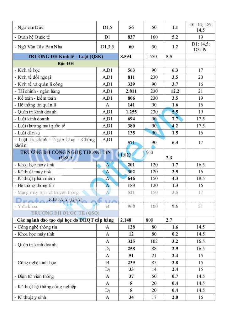 Tỉ lệ "chọi" thực và điểm chuẩn năm 2010 Tylechoi_03