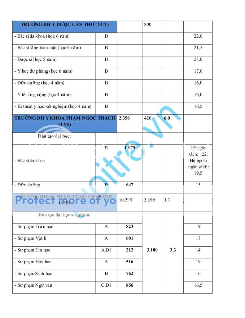 Tỉ lệ "chọi" thực và điểm chuẩn năm 2010 Tylechoi_07