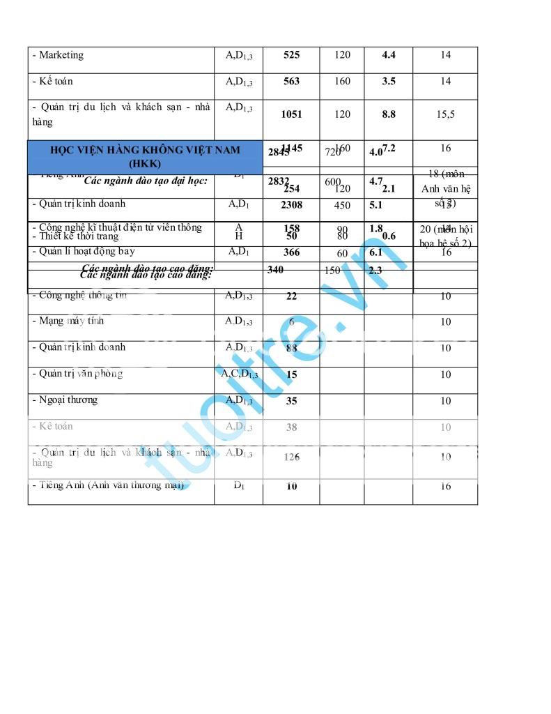 Tỉ lệ "chọi" thực và điểm chuẩn năm 2010 Tylechoi_18