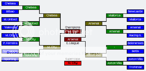 Punto de Encuentro (C&E League) EliminatoriasP