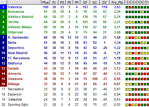 Punto de encuentro (BBVA II) Clasif