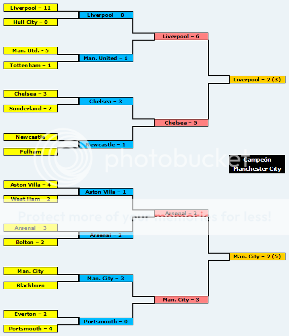 Carling Cup Copa