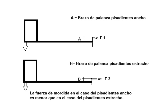 El tiro de la pipa - Página 6 Pisadientes_zps0598fa0a