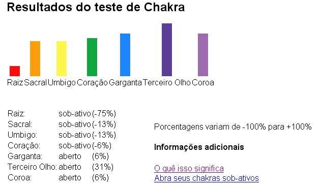 Quer saber o seu chakra ? Chakra_teste