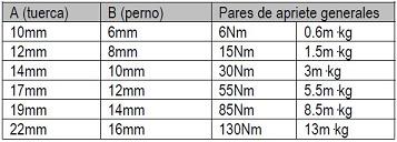 Cambios de pastillas frenos 9