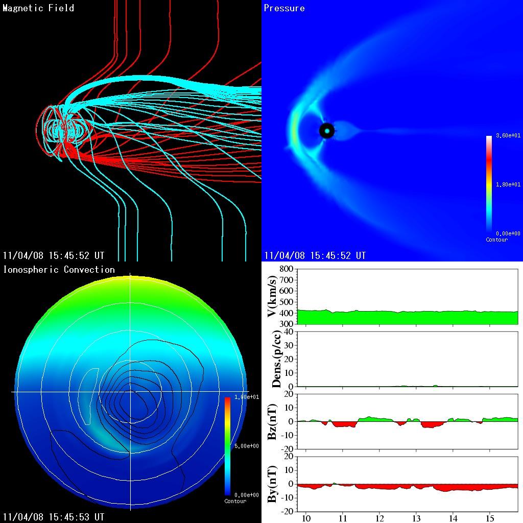 SEGUIMIENTO DEL ESTADO DEL SOL Y LA MAGNETOSFERA Test_620110408154552