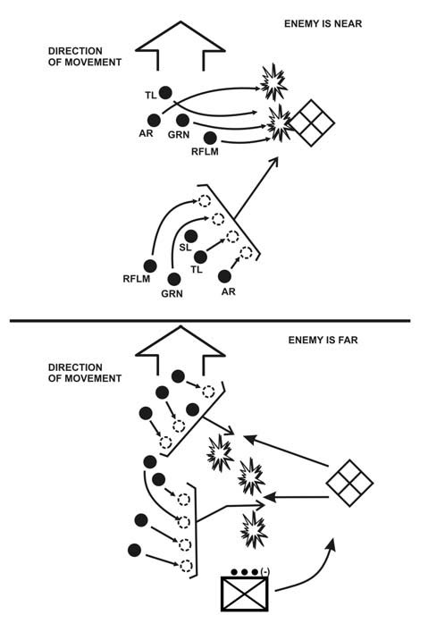 Basic Infantry Formations & Tactics. ReactiontoAmbush