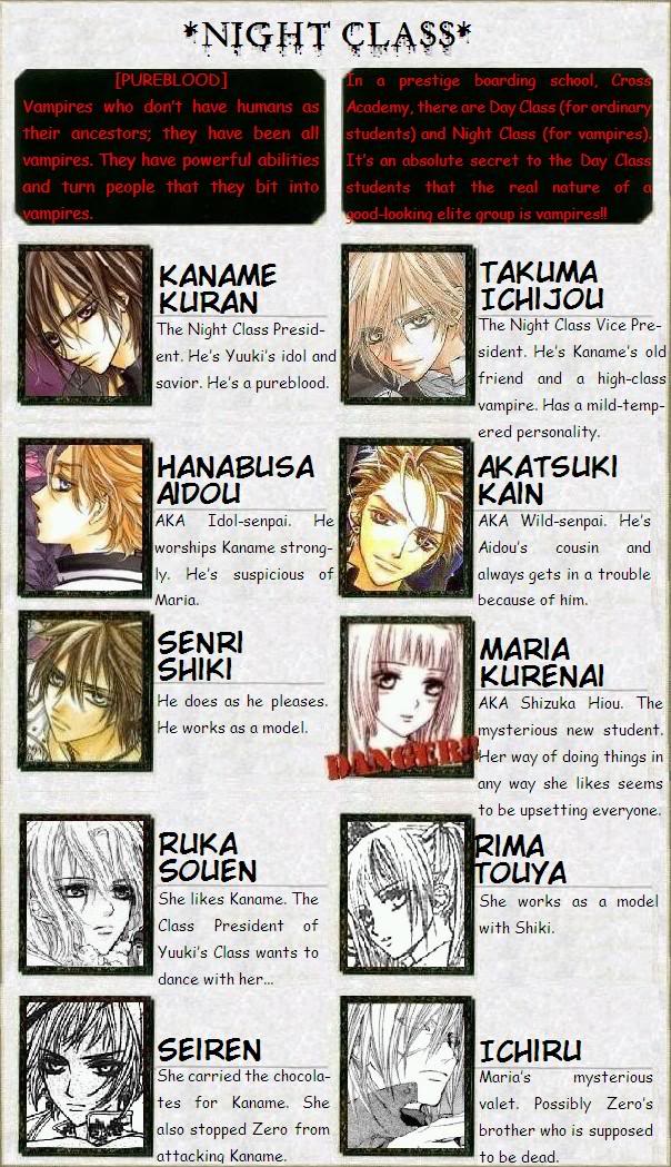 Vampire Knight Chara-eng-night