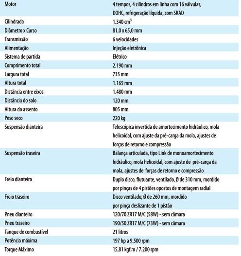 História da Suzuki Hayabusa FichaTcnica_Hayabusa