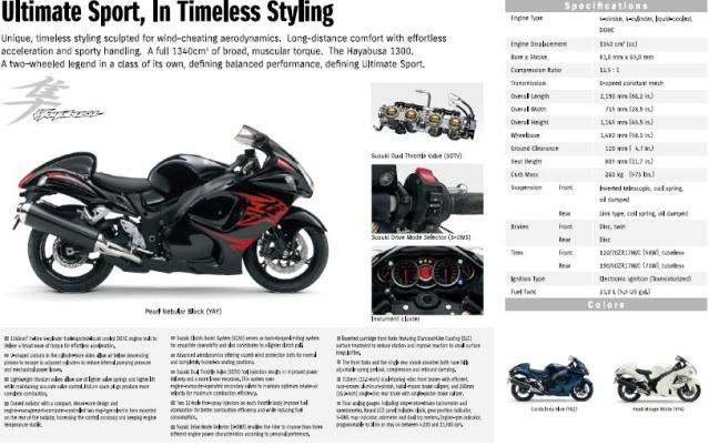 História da Suzuki Hayabusa Prospecto_Hayabusa_