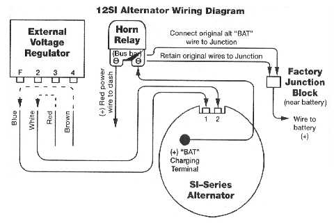 alternateur Generatortoalternator